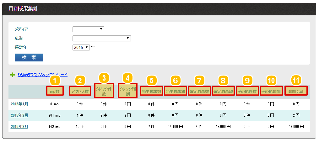 成效績效用語說明