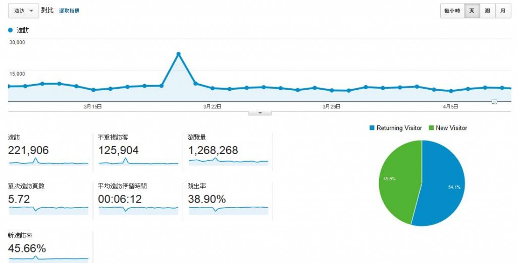 analytics_web
